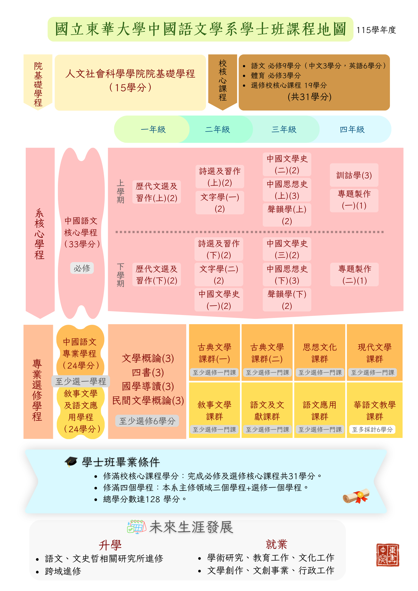 115課程地圖