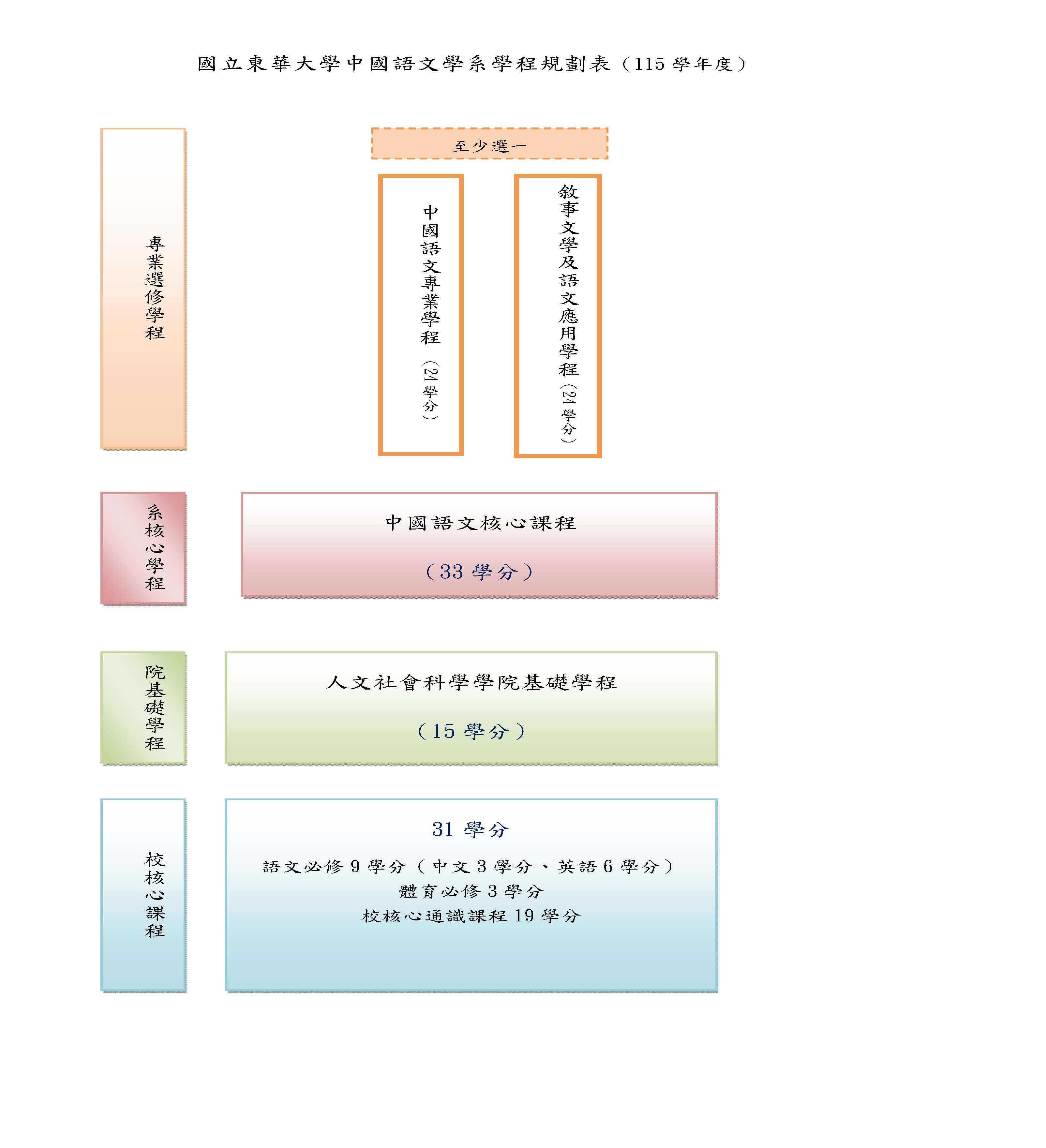 115學程圖