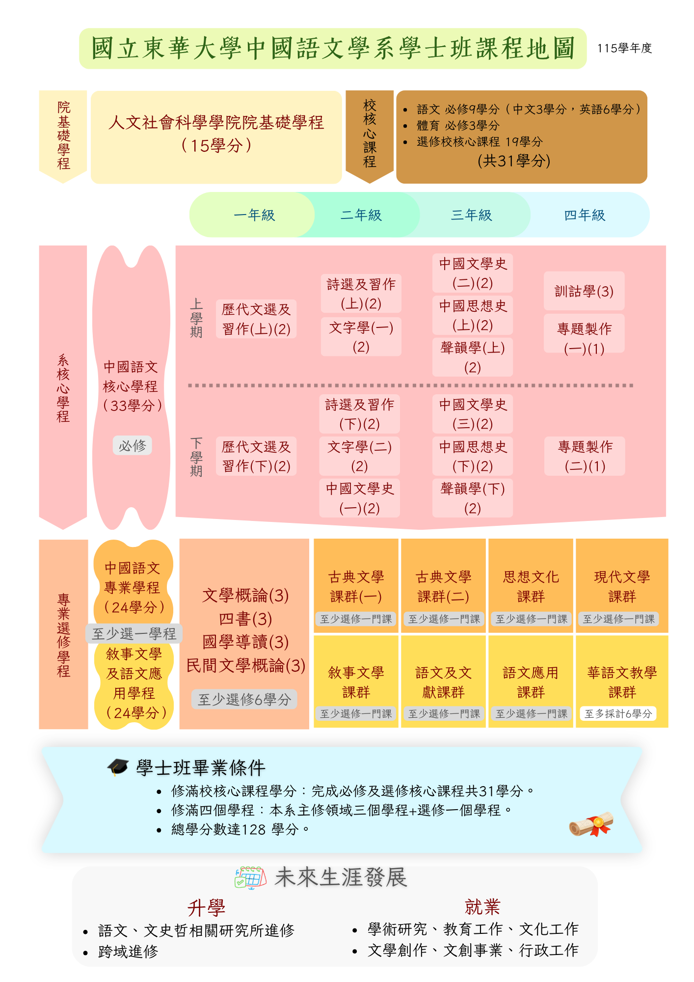 115課程地圖