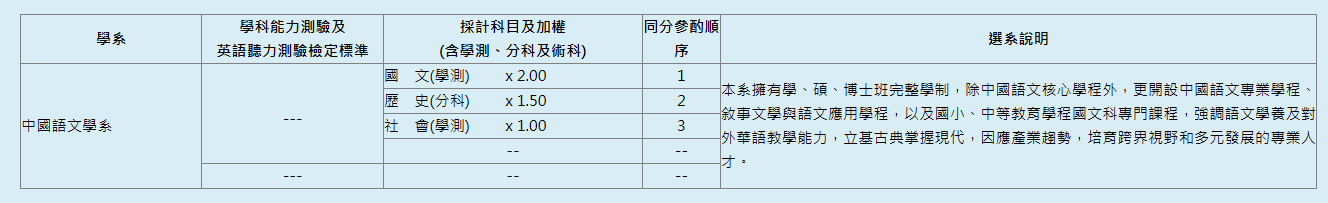 114分發入學