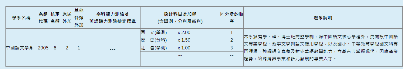 115分發入學