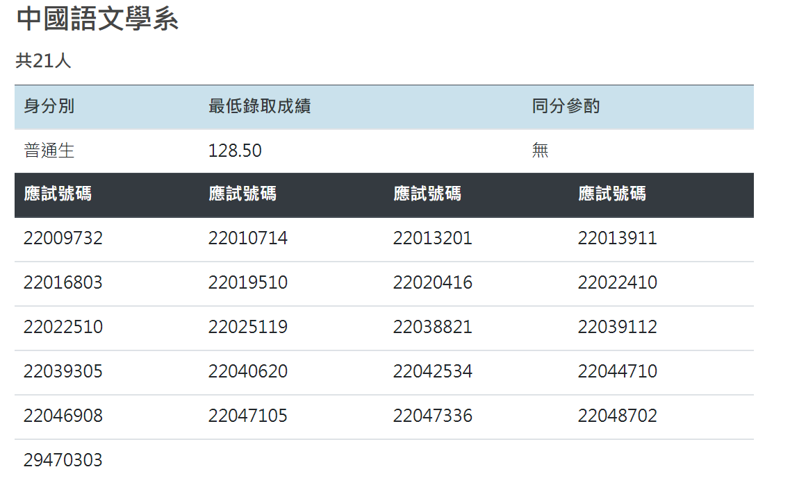 115分發入學