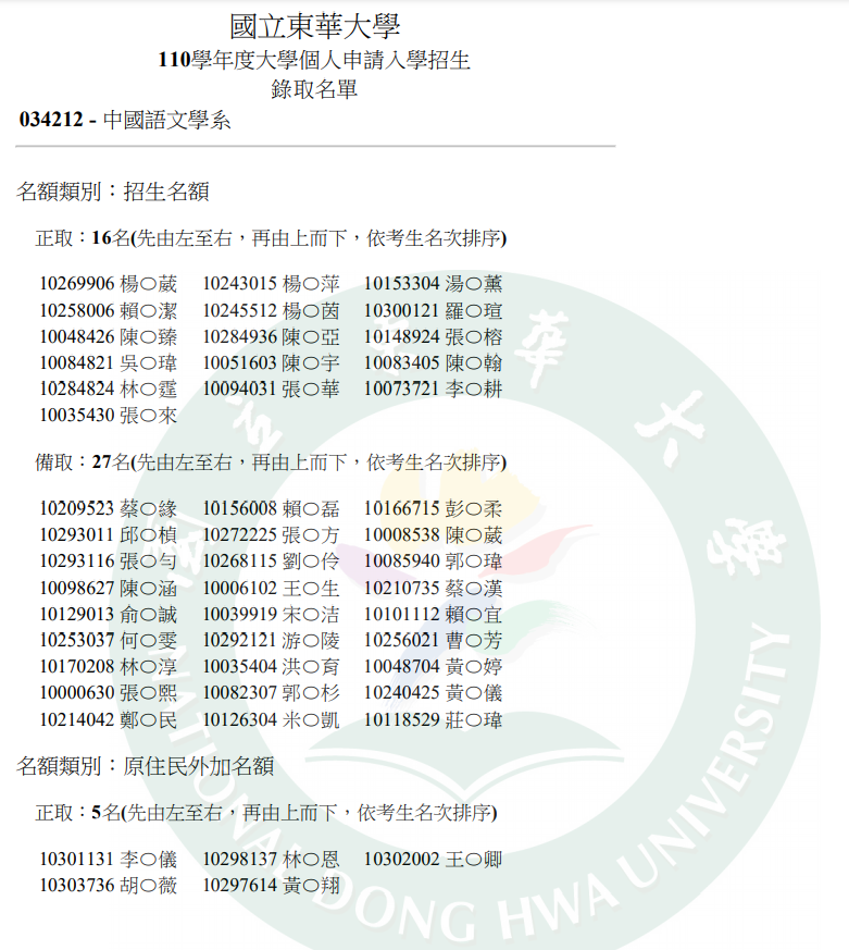 110個人申請榜單