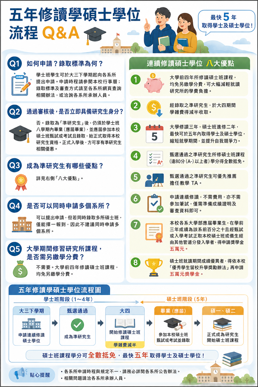 五年修讀學碩